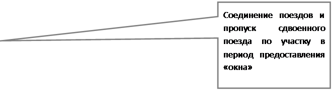 Прямоугольная выноска: Соединение поездов и пропуск сдвоенного поезда по участку в период предоставления «окна»
